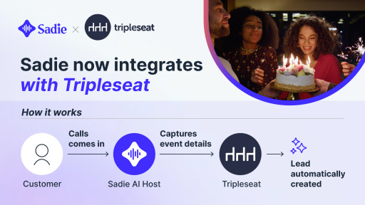 Sadie Integrates with Tripleseat to Automate Private Event Lead Capture for Restaurants