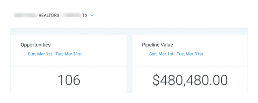Ad Experts Release New Service That Helps Real Estate Agents Grow Their Business Hands-Free