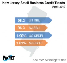 New Jersey Small Business Credit Trends