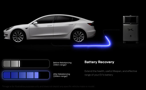 Battery X Metals Presents Positive Preliminary Lithium-Ion Battery Rebalancing Trial Results Demonstrating Significant Estimated Driving Range Improvements and Accelerated Commercialization Progress of its Patent-Pending Lithium-Ion Battery Rebalancing Technology Platform