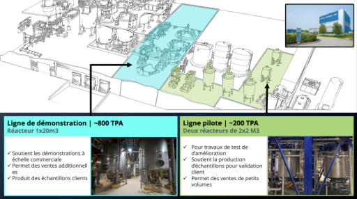 Nano One fait progresser le projet d'expansion de la capacité de production de LFP à Candiac, l'ingénierie détaillée et l'acquisition d'équipements