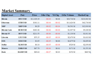 Alt 5 Sigma, Inc., Tuesday, August 11, 2020, Press release picture