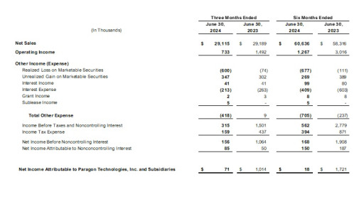 Paragon Technologies News Release