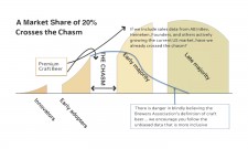 A Market Share of 20 Percent Crosses the Chasm