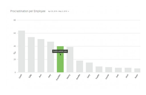 Filevine Announces Periscope - Productivity Monitoring for the Modern Law Firm