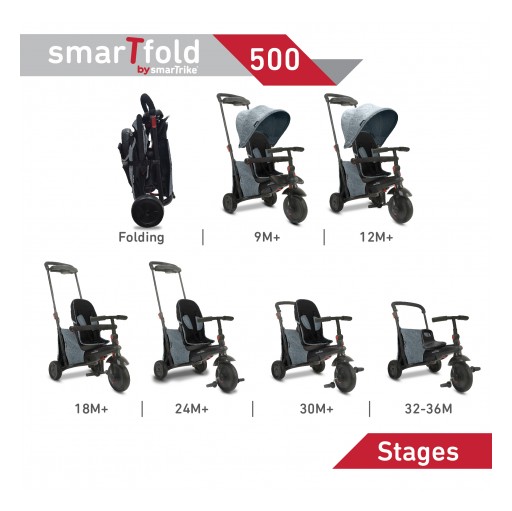 Unique Travel Ability of New Award-Winning smarTfold Trike Making It a Hot Holiday Gift