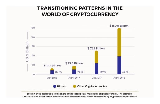 Blockchain Betting Startup LIGER Brings Efficiency and Transparency to the Game