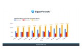Markets with the Highest Total Returns for Investors, 2016