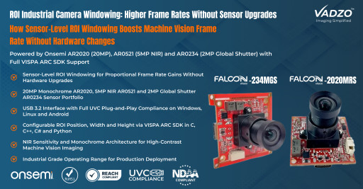 Vadzo Imaging Explains How Dynamic ROI Windowing in Industrial Cameras Dramatically Increases Frame Rate Without Sensor Upgrades