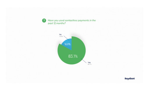 New Report Shows Over 80% of Consumers Have Used Contactless Payments in the Past 12 Months, Plan to Increase Usage This Year