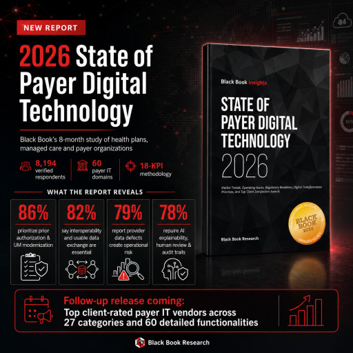 Black Book Polls Find Health Plans Moving From Digital Transformation Promises to Proof-Based Payer IT Execution