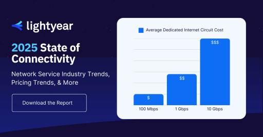 Lightyear Releases 2025 State of Connectivity Report Unveiling Key Enterprise Telecom Trends