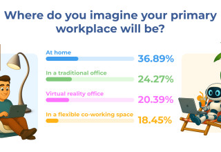 Bitrix24 Virtual Office Study