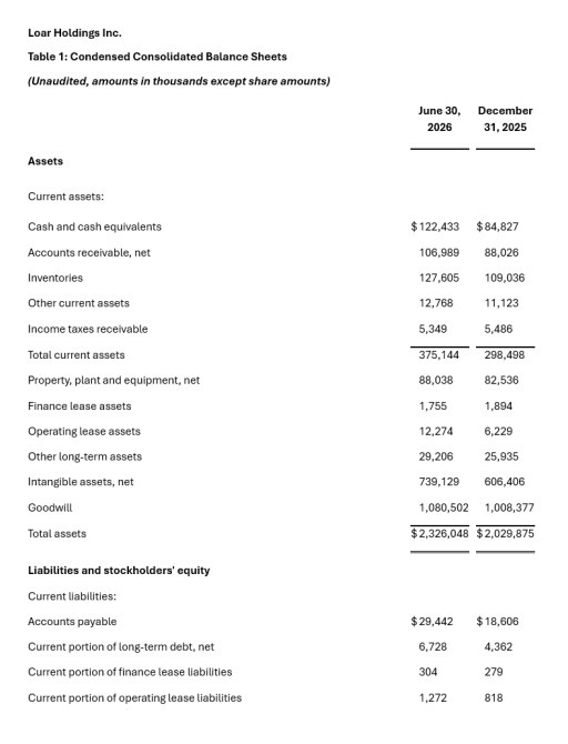 Loar Holdings Inc. Reports Q2 2026 Record Results and Upward Revision to 2026 Outlook