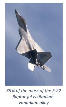 F-22