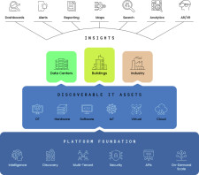 Hyperview Digital Infrastructure Platform