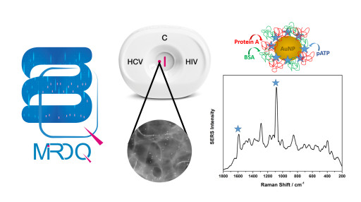 MedMira Receives Canadian Patent for its Unique Quantitative Diagnostic System