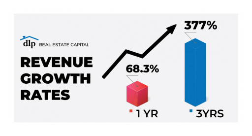 DLP Real Estate Capital Named to the Financial Times 'The Americas' Fastest-Growing Companies 2021'