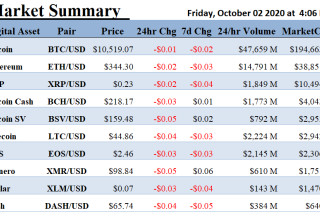 ALT 5 Sigma, Inc., Friday, October 2, 2020, Press release picture