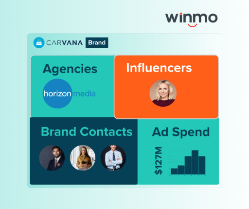 Winmo Unveils Influencer Insights, Powering Smarter Sponsorship and Agency Strategies