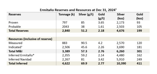 Orogen Royalties Announces Record Year End Financial Performance