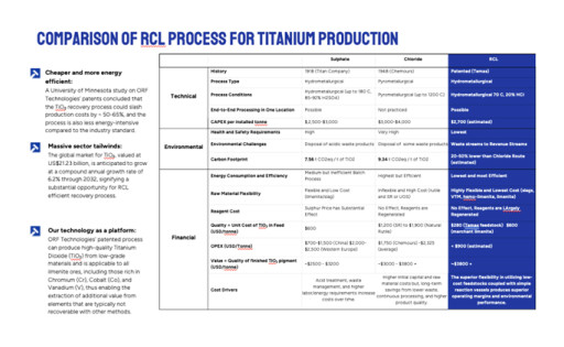 Temas Highlights Strategic Advantage of RCL Technology Amid Global Sulphuric Acid Market Disruptions