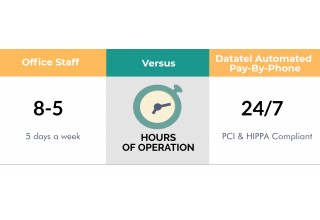 The Benefit to the patient
