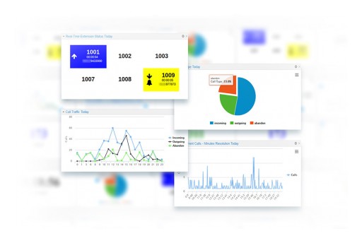 PBXDom the Next Generation of Call Analytics