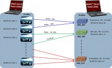 maps-ed137-radio-web-multi-radio-simulation