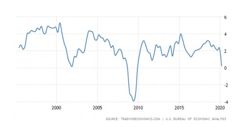 My Management, LLC Warns High-Rank Memphis City Officials of Imminent Housing Crash