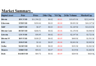 ALT 5 Sigma, Inc., Friday, August 28, 2020, Press release picture