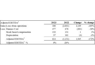 Electrovaya, Inc., Thursday, May 4, 2023, Press release picture