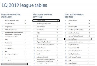PitchBook 2019 League Tables