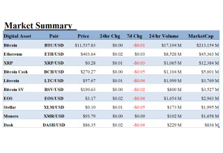 ALT 5 Sigma, Inc., Saturday, August 29, 2020, Press release picture