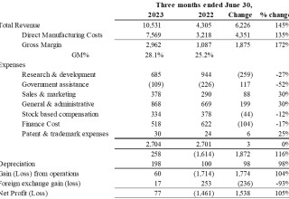 Electrovaya, Inc., Monday, August 14, 2023, Press release picture