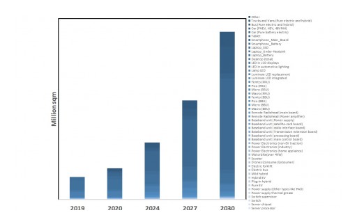 IDTechEx on Thermal Interface Materials: Markets to Dramatically Transform and Double by 2025?