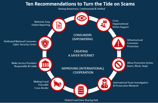 Global Anti Scam Alliance Launches 10 Recommendations to Turn the Tide on Scams