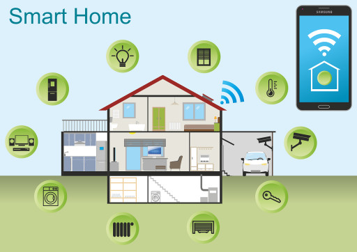 Smart Displays No Longer an Elite Market and Witnessing Widespread Growth