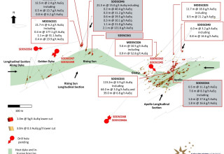 Mawson Gold Limited, Tuesday, October 4, 2022, Press release picture