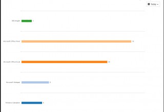 Server Genius 3.7 Tracks Application Usage on RDS