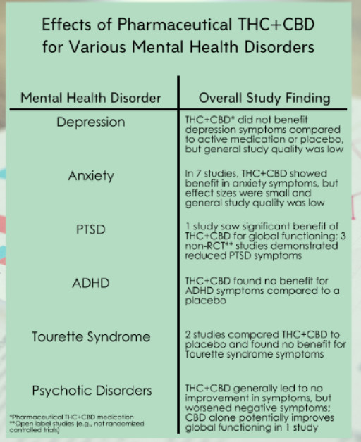 CBD Life Sciences Inc. (CBDL) Announces Groundbreaking 100MG Full Spectrum CBD Gummy Geared Toward Mental Health & Focus