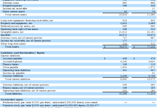 Crexendo, Inc., Wednesday, May 11, 2022, Press release picture