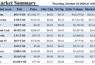 ALT 5 Sigma, Inc., Thursday, October 22, 2020, Press release picture