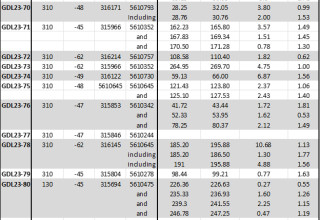 Grid Metals Corp., Wednesday, May 31, 2023, Press release picture