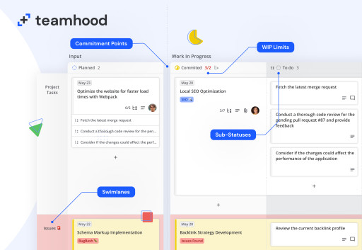 Why Traditional Agile Tools Are Failing Agencies—And How Teamhood is Leading the Revolution