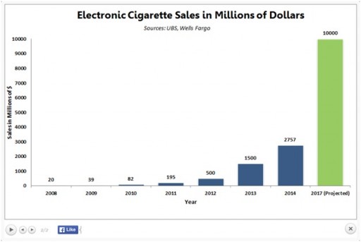 Singlepoint, Inc. Confirms Sale of Greenstar Brand, Ip to Havana Holdings, Inc. In $1.4 Million Deal