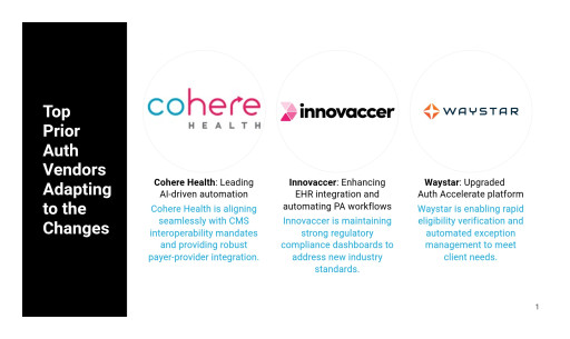 Major Health Insurers Slash Prior Authorization Requirements, Transforming the PA Technology Landscape