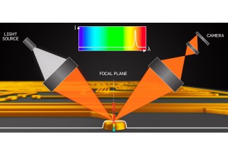 Line Confocal Imaging Technology