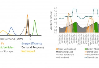 SPIDER Uncertainty & Storage