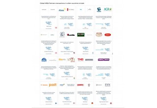 Transactions completed in other countries